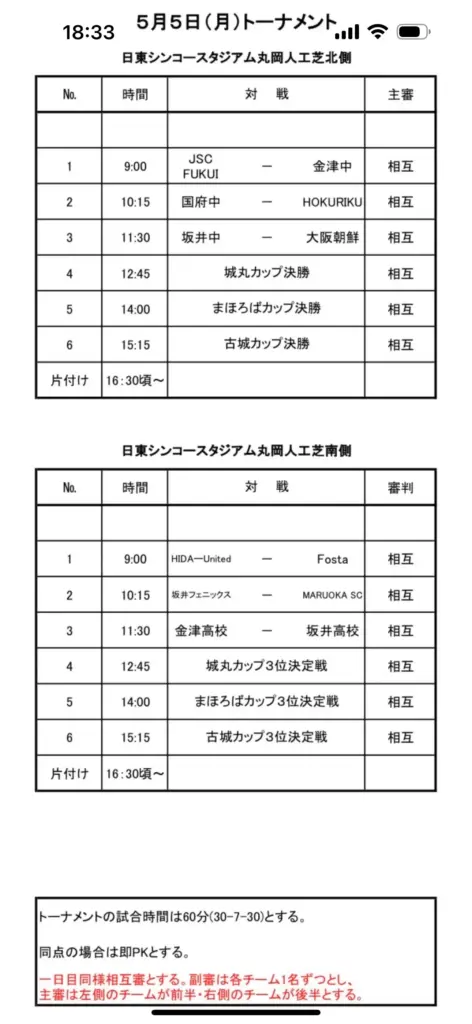 古城カップ順位リーグ